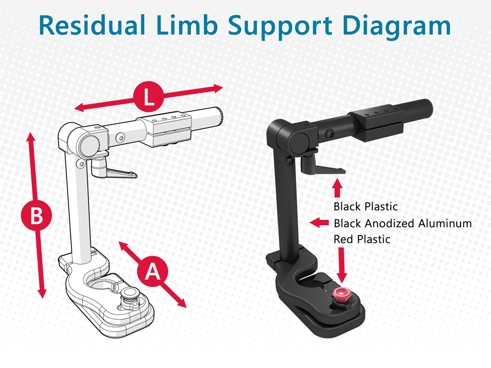 Residual Limb Support Stealth Products, LLC.